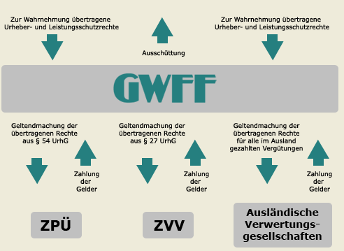 Grafik